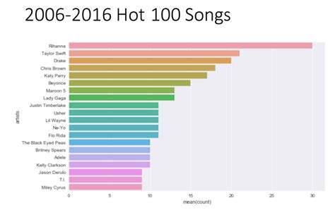 人気曲ランキング 2024 - 未来の音楽はどこへ向かうのか？